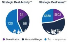 2022年最火虚拟币交易：深入探讨与市场分析