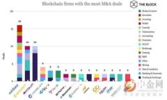 未来前景好的虚拟币及投资分析