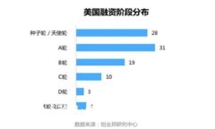 2023年虚拟币快报：深入解析市场动态与投资机遇