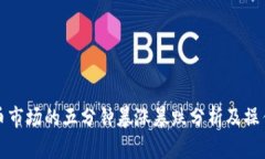 虚拟币市场的五分钟暴涨暴跌分析及操作策略