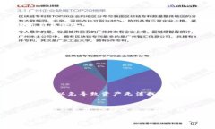    TP钱包更新后如何交易：详细指南和常见问题解