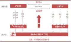 提示：由于您要求的内容