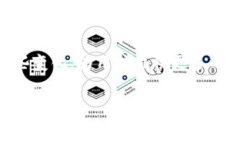   虚拟币交易所与平台：探索其本质与关系  虚拟