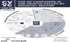 CBD虚拟币：探索其潜力与未来发展