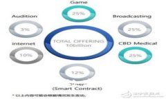 如何在TP钱包中添加数字货币：详细步骤与技巧