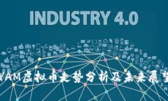 YAM虚拟币走势分析及未来展望