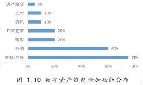 : 深入了解虚拟币：趋势、投资机会与风险分析