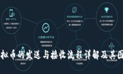 虚拟币的发送与接收流程