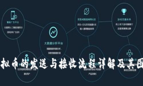 虚拟币的发送与接收流程详解及其图示