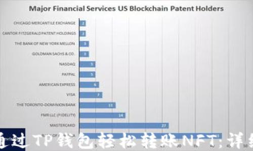 
如何通过TP钱包轻松转账NFT：详细指南